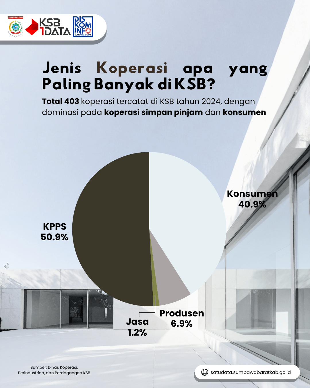 koperasi-menurut-jenis-koperasi-collection