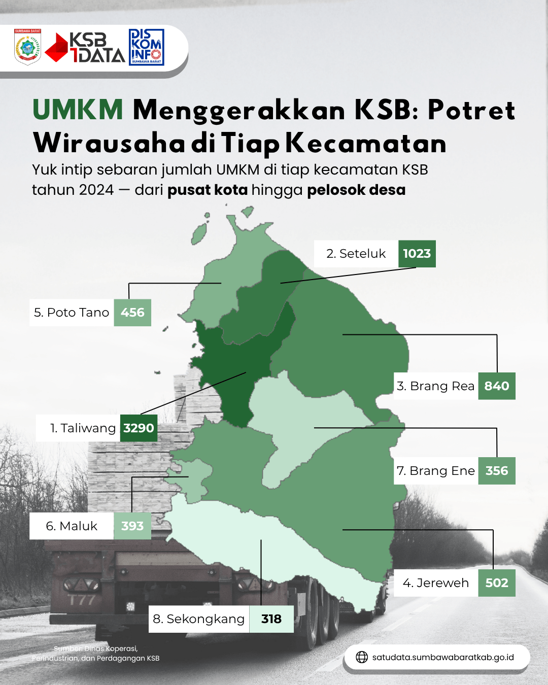 umkm-menurut-kecamatan-tahun-2024-collection