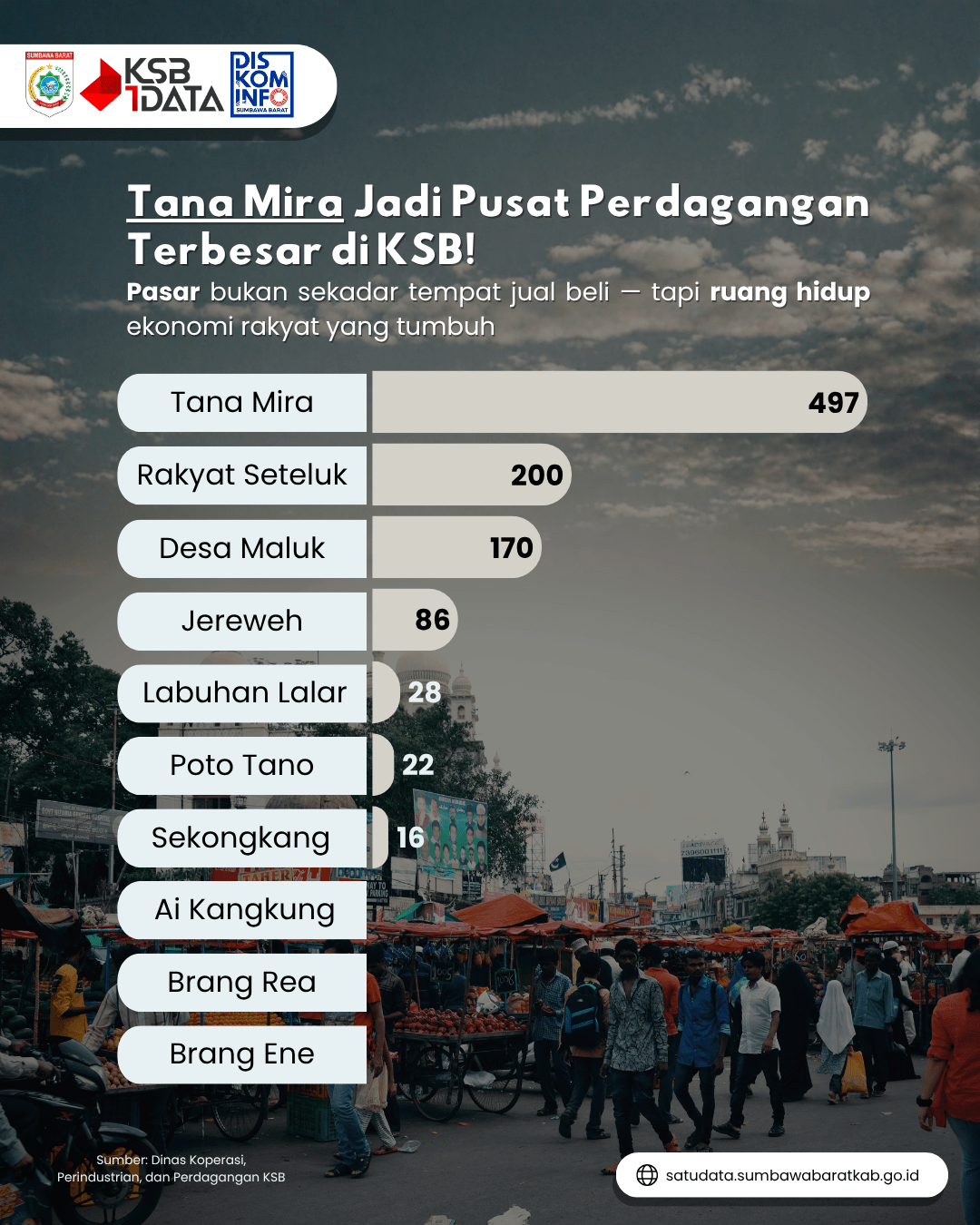 pedagang-menurut-lokasi-tahun-2024