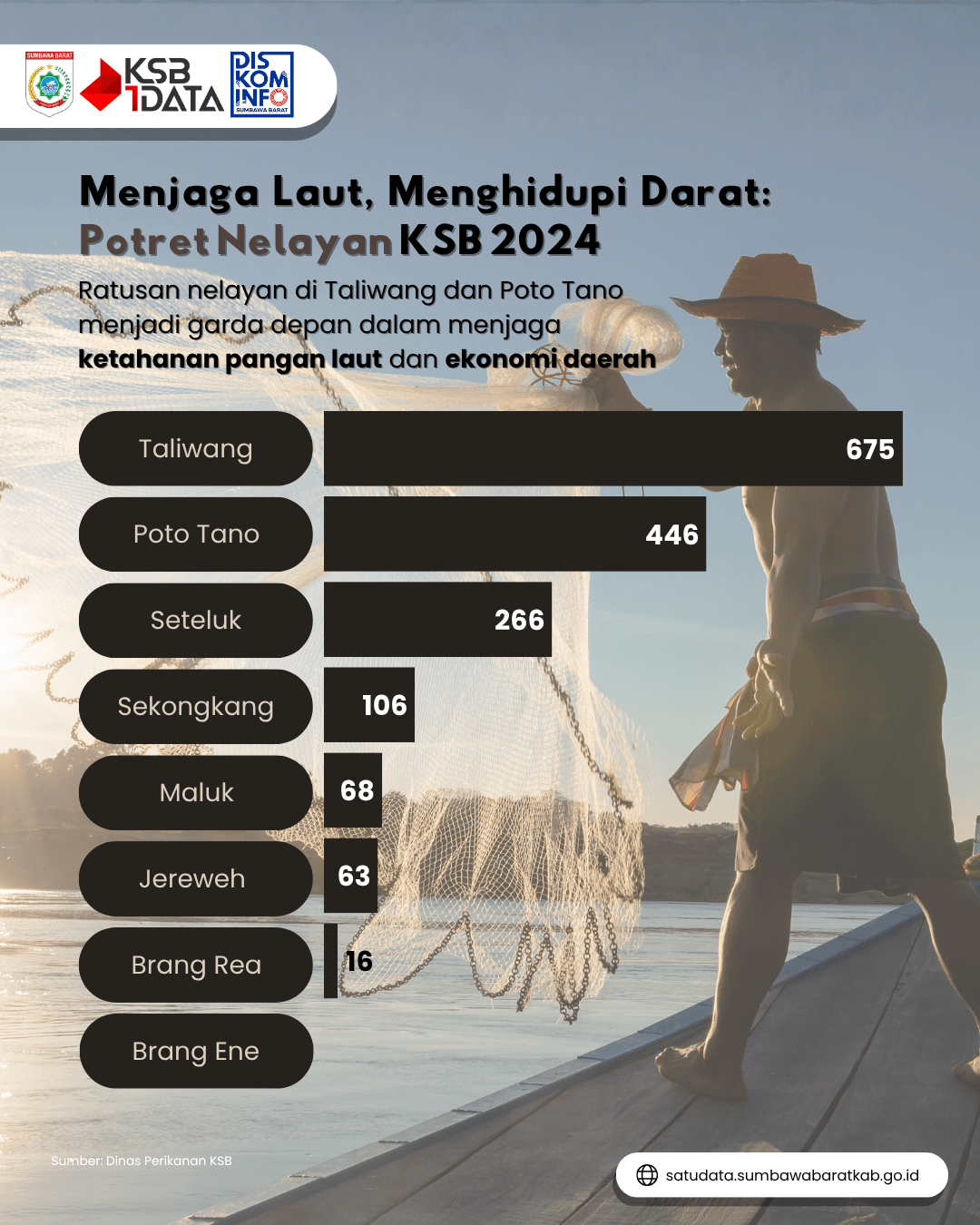 nelayan-menurut-kecamatan-tahun-2024-collection