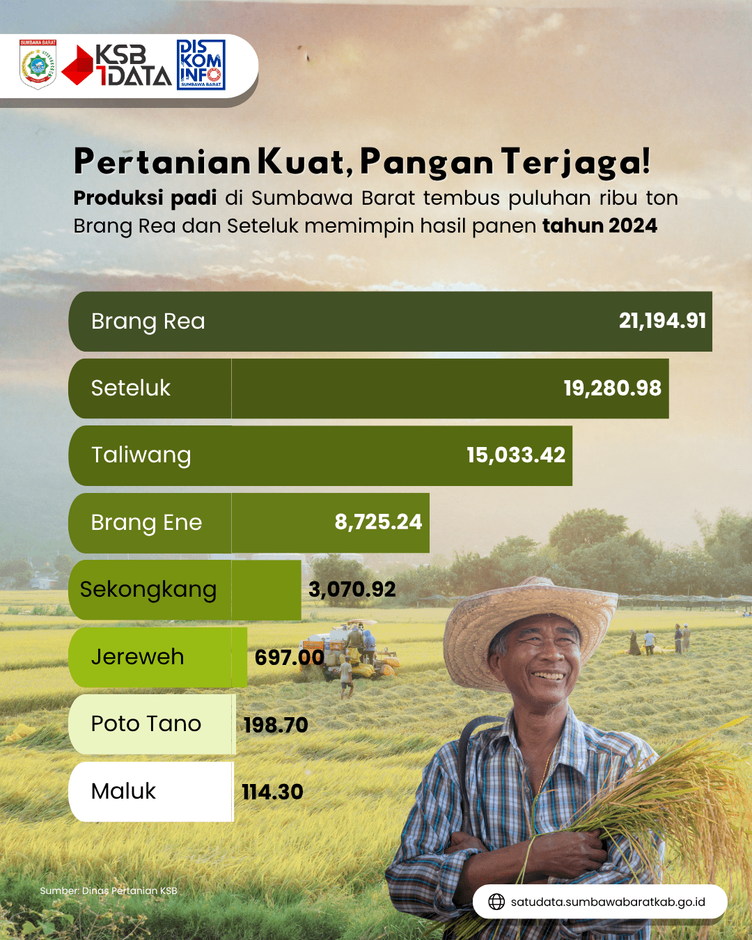 produksi-padi-menurut-kecamatan-tahun-2024-collection