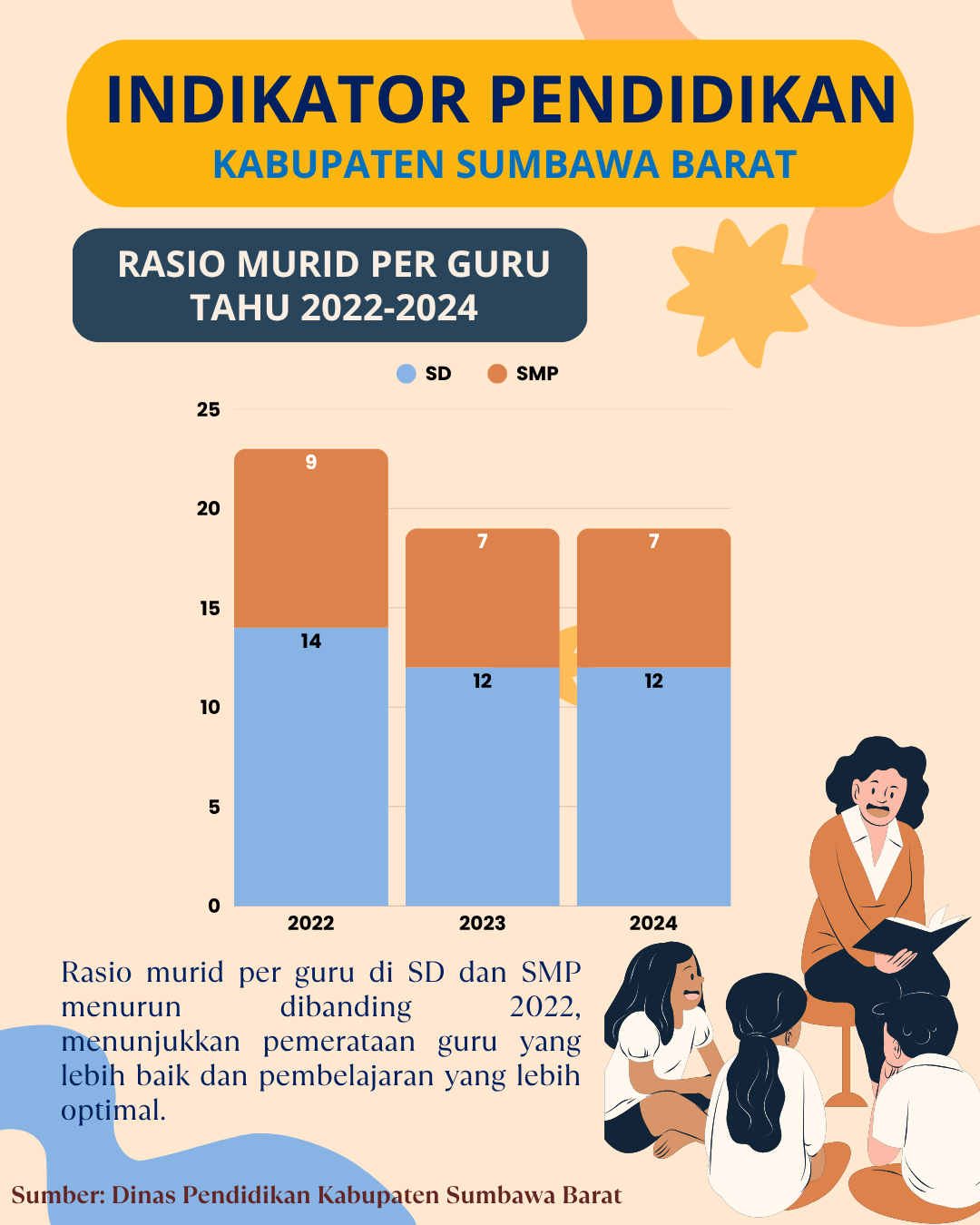 rasio-murid-per-guru-sd-dan-smp-tahun-2022-2024