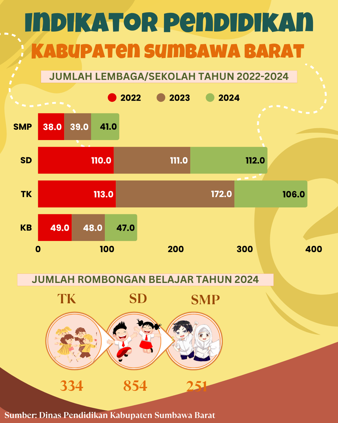 lembaga-sekolah-tahun-2022-2024