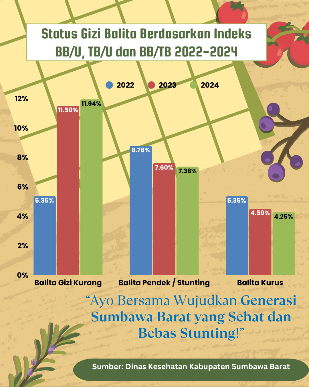 status-gizi-balita-tahun-2022-2024-collection