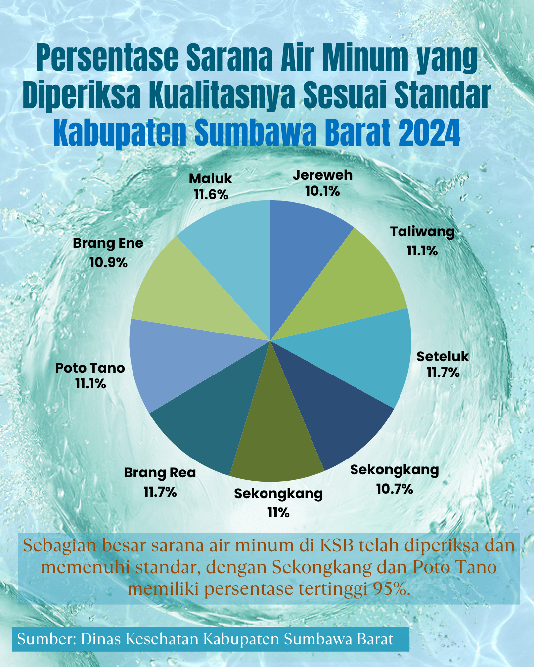 persentase-sarana-air-minum-yang-diperiksa-kualitasnya-sesuai-standar-tahun-2024