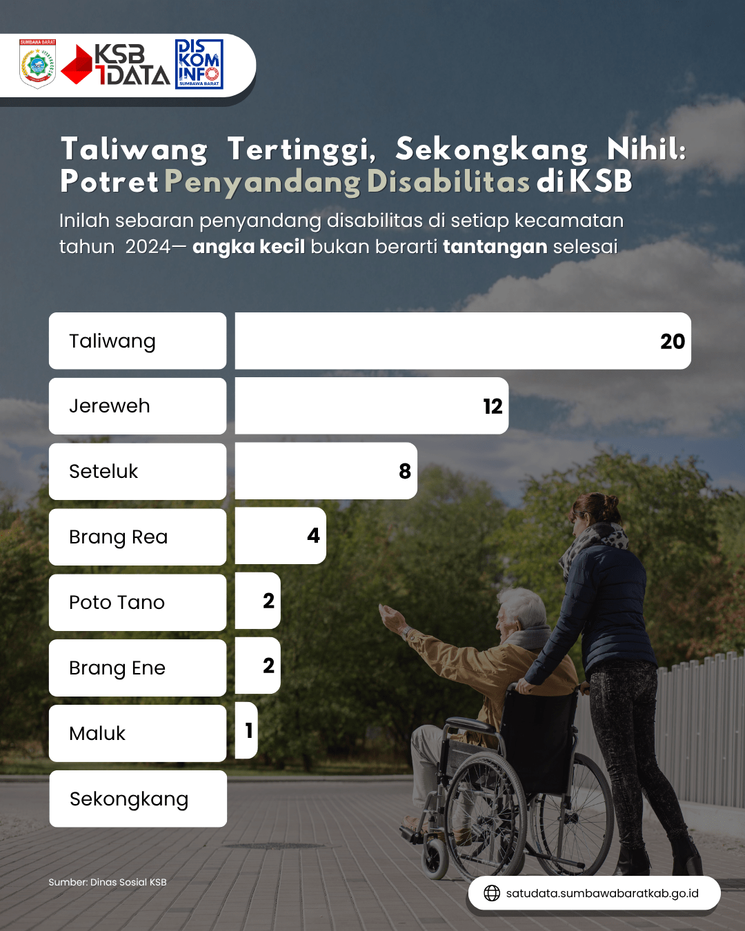 penyandang-disabilitas-menurut-kecamatan-tahun-2024