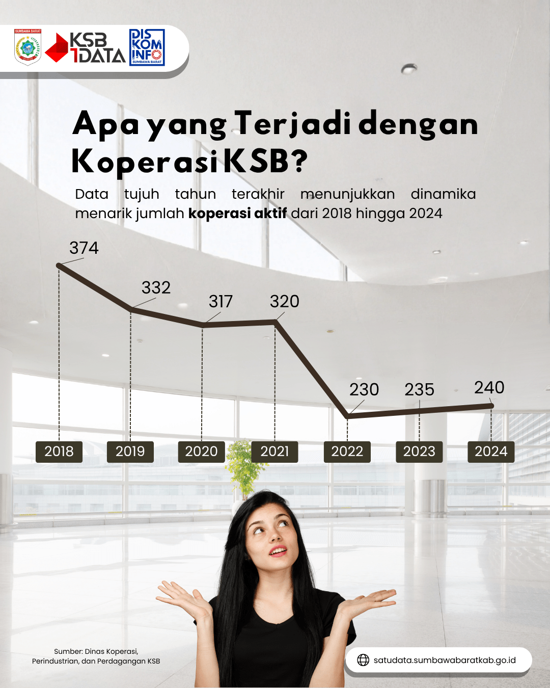 koperasi-aktif-tahun-2018-2024-collection