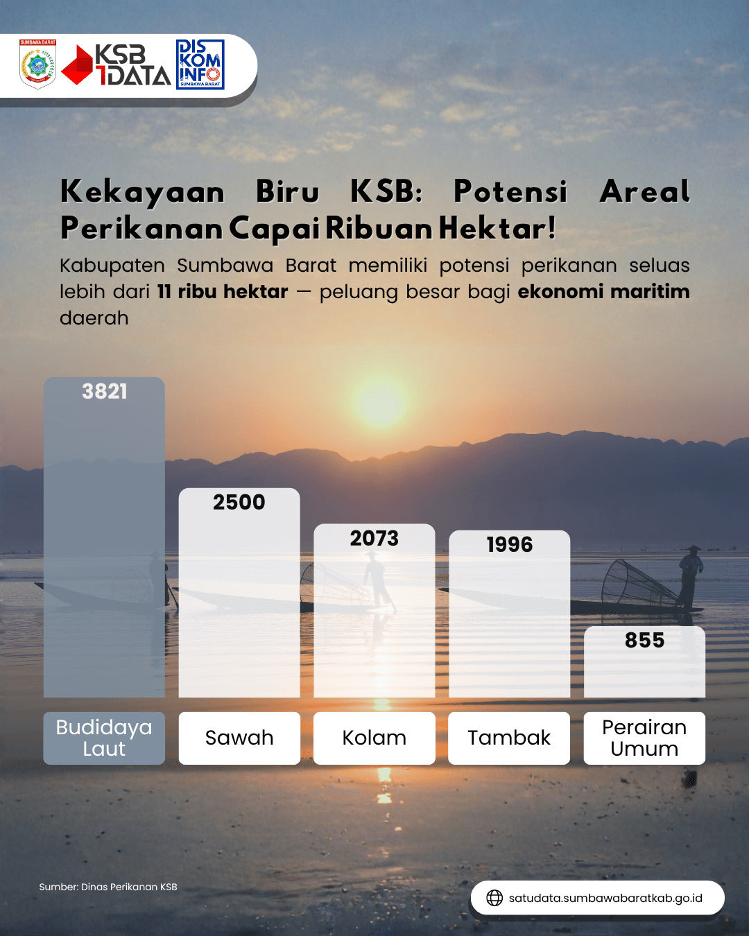 potensi-areal-perikanan-menurut-sub-sektor-tahun-2024