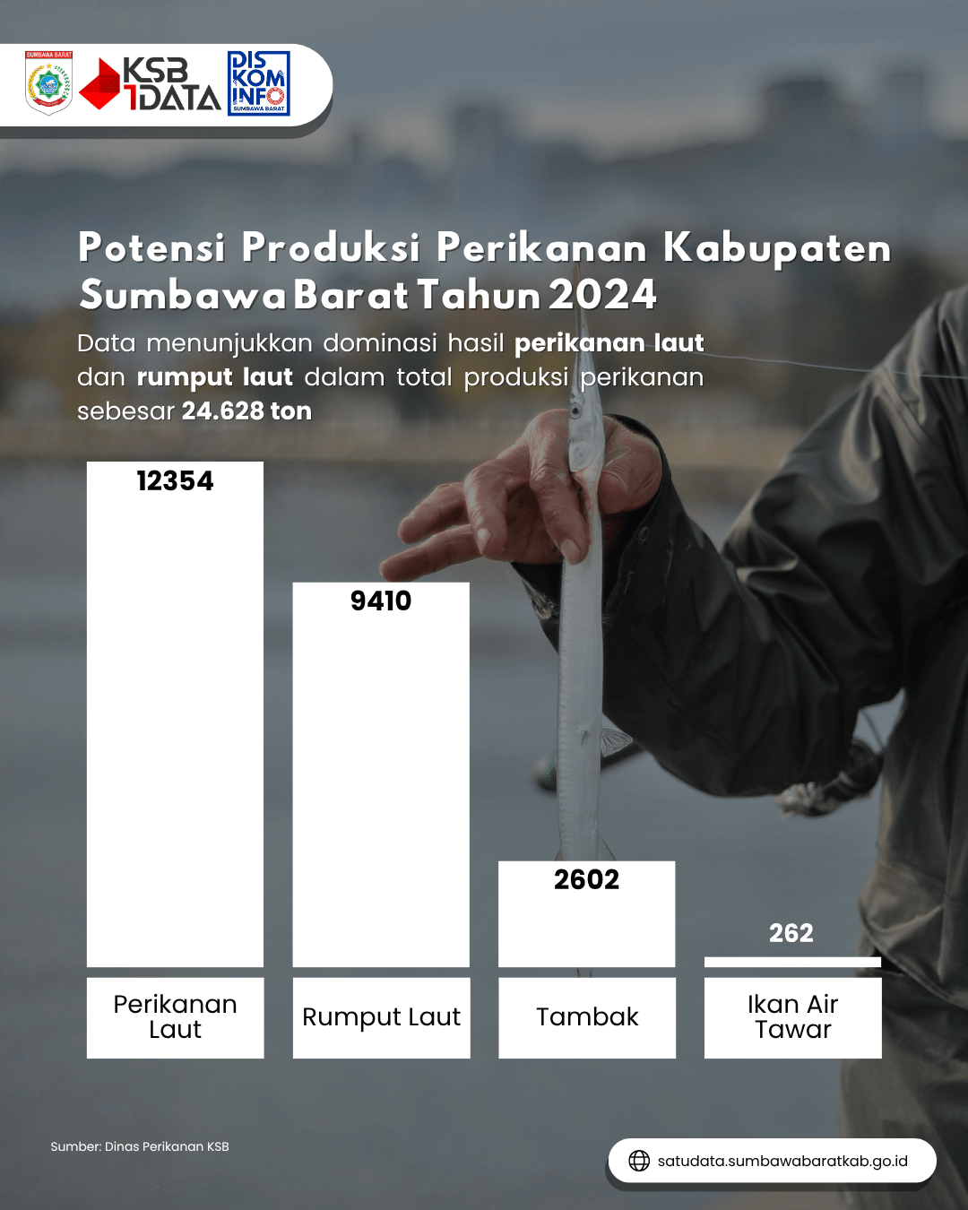 potensi-produksi-perikanan-tahun-2024