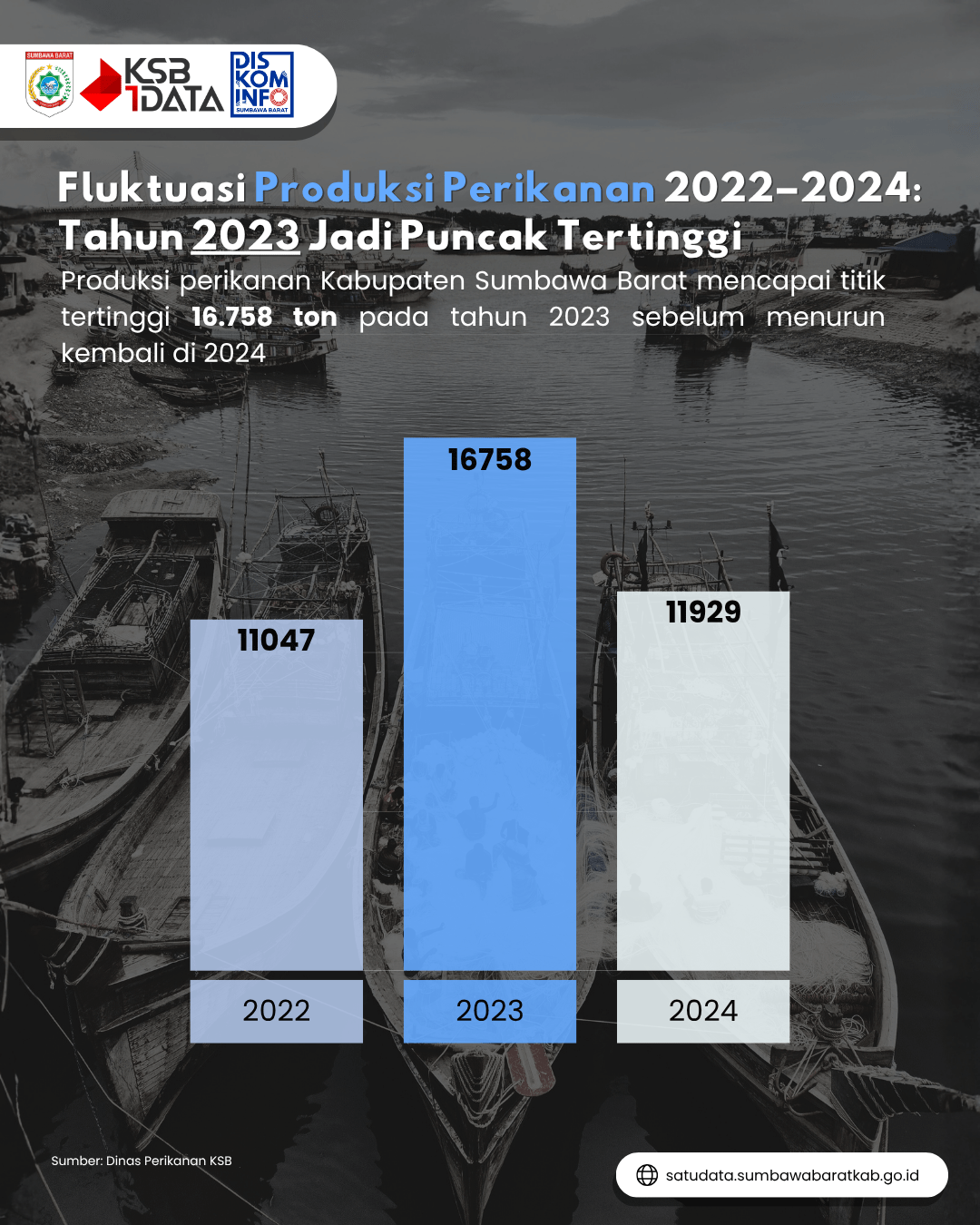 produksi-perikanan-tahun-2022-2024-collection