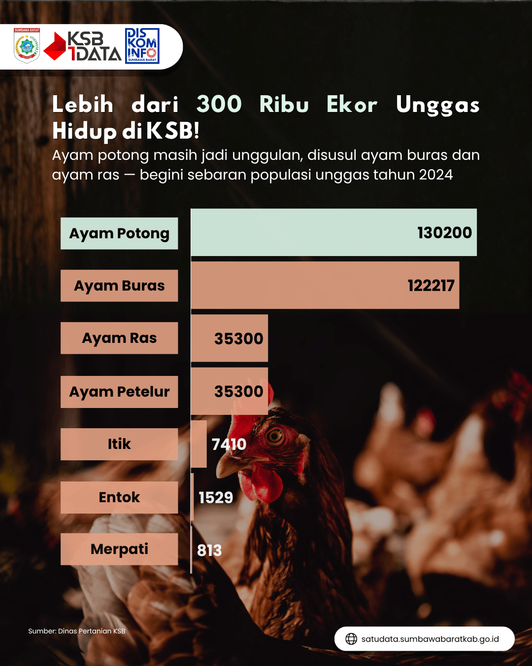 unggas-menurut-jenisnya-tahun-2024