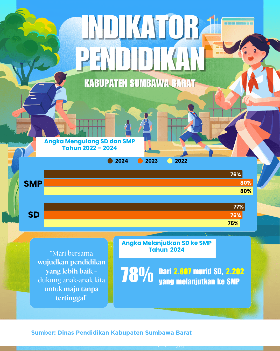 angka-mengulang-sd-dan-smp-tahun-2022-2024-collection