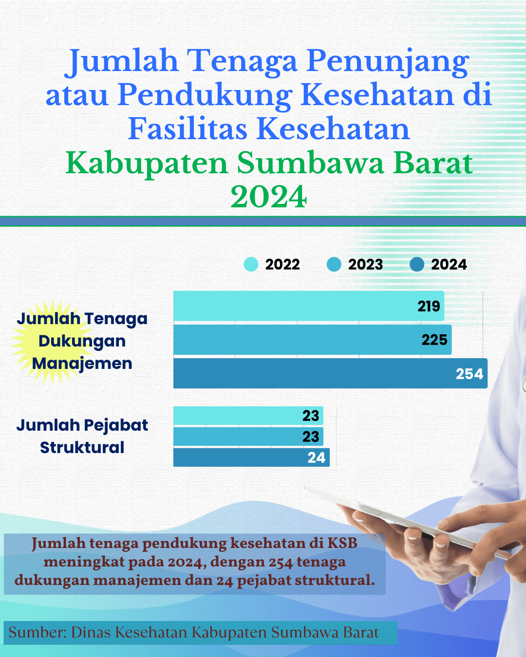 tenaga-penunjang-pendukung-kesehatan-di-fasilitas-kesehatan-tahun-2024