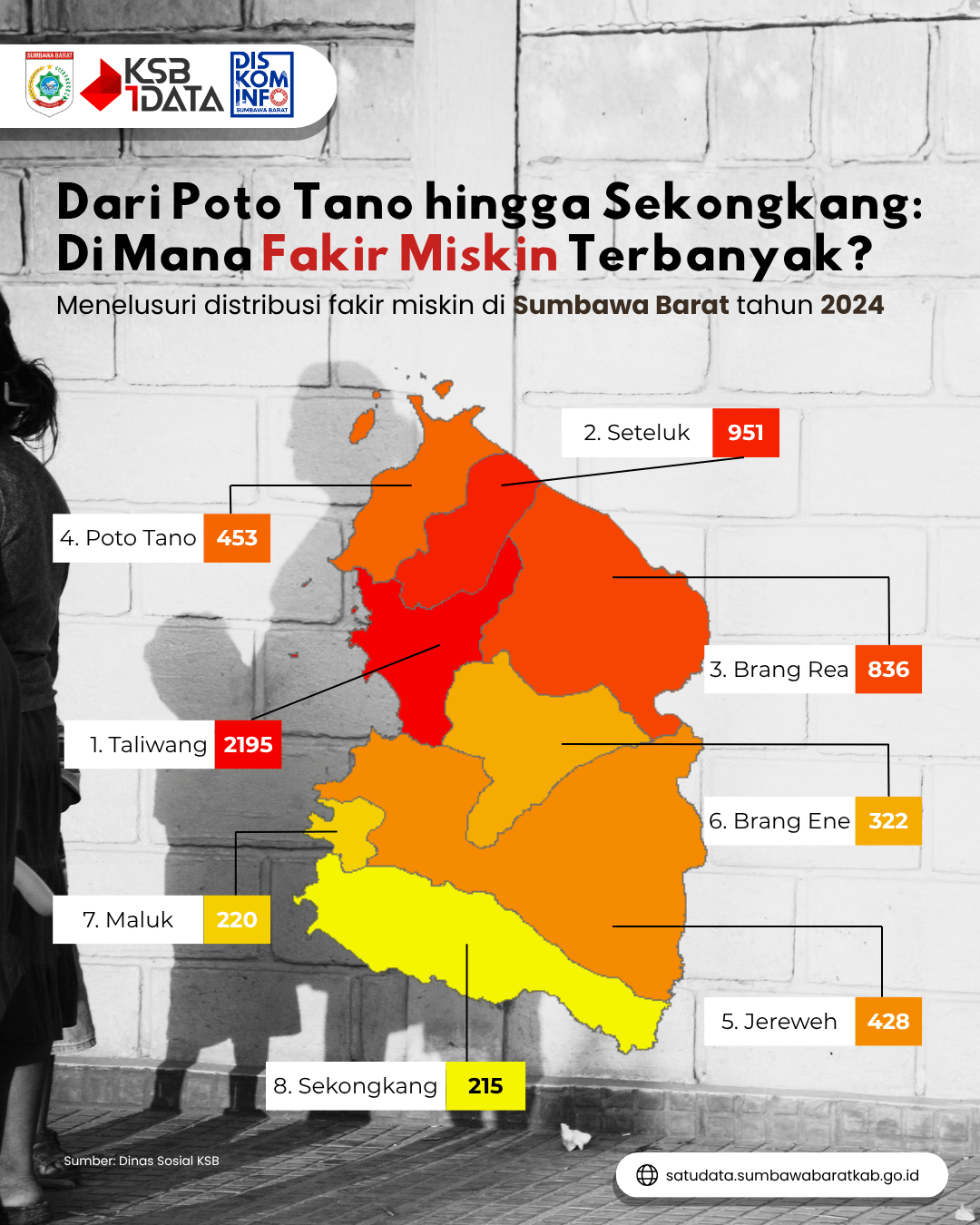 distribusi-fakir-miskin-di-kabupaten-sumbawa-barat-tahun-2024