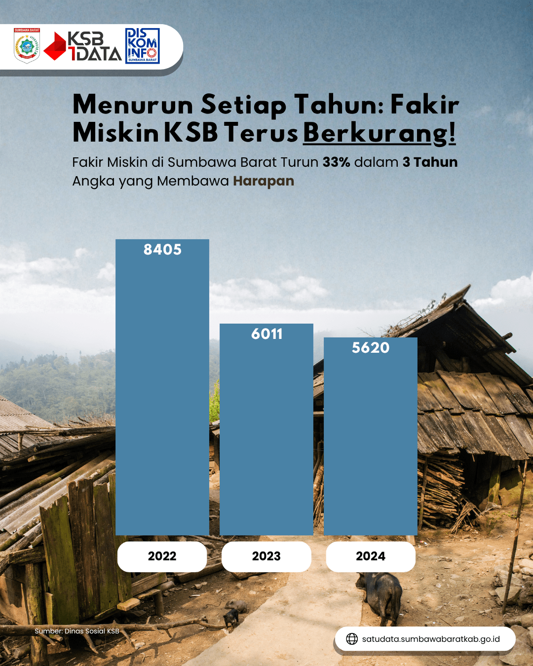 jumlah-kepala-keluarga-fakir-miskin-tahun-2022-2024