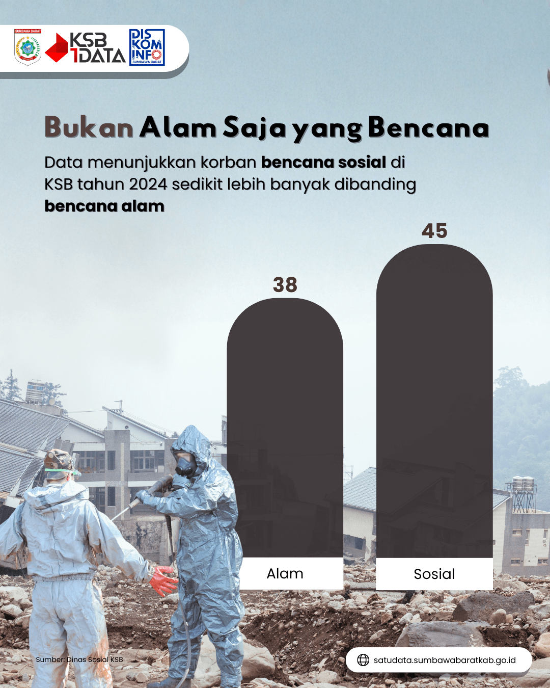 jumlah-korban-bencana-alam-dan-bencana-sosial-di-kabuapaten-sumbawa-barat-tahun-2024