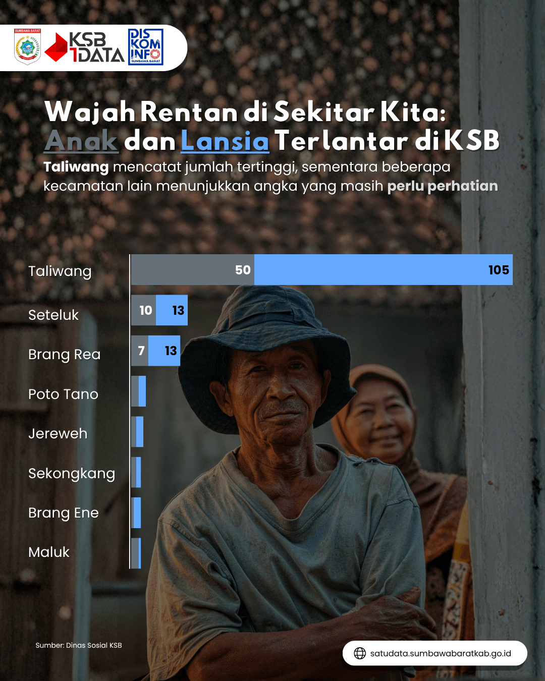 jumlah-anak-dan-lansia-terlantar-menurut-kecamatan-tahun-2024